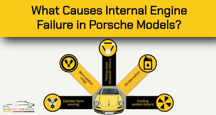 What Causes Internal Engine Failure in Porsche Models