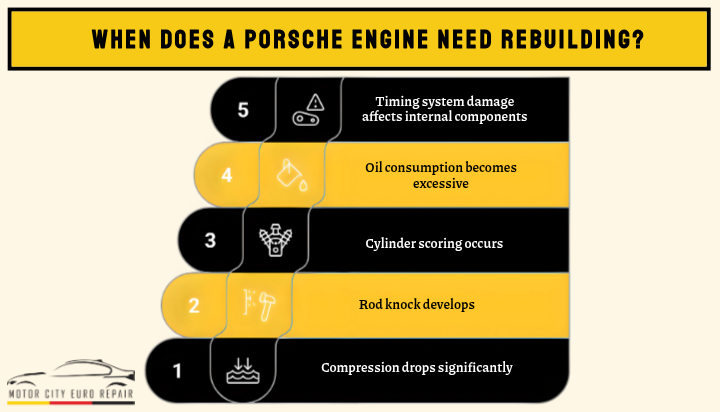 When Does a Porsche Engine Need Rebuilding