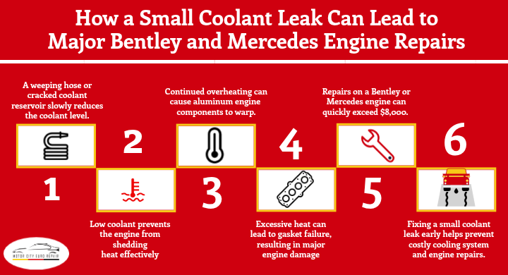 How a Small Coolant Leak Can Lead to Major Bentley and Mercedes Engine Repairs