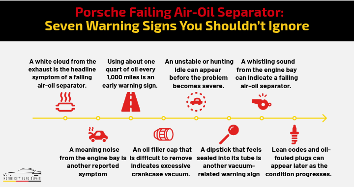 Porsche Failing AirOil Separator Seven Warning Signs You Shouldnt Ignore