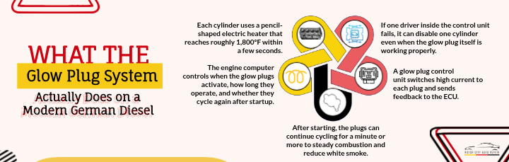 What the Glow Plug System Actually Does on a Modern German Diesel